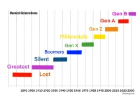 Gen Z's Defining Years: The Real Range & How It Compares to Millennials and Gen Alpha