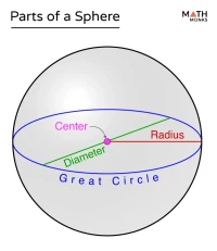 The Sphere Las Vegas: Wizard of Oz shows, tickets, and schedule