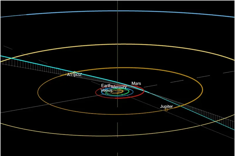 This 3I/ATLAS 'Interstellar Object': What We Actually Know vs. the Alien Hype