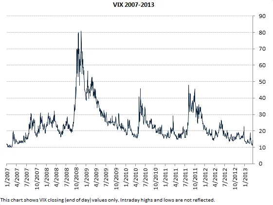 VIX vs. ViX: A Data-Driven Look at Wall Street's Fear Index vs. TelevisaUnivision's Streaming Bet