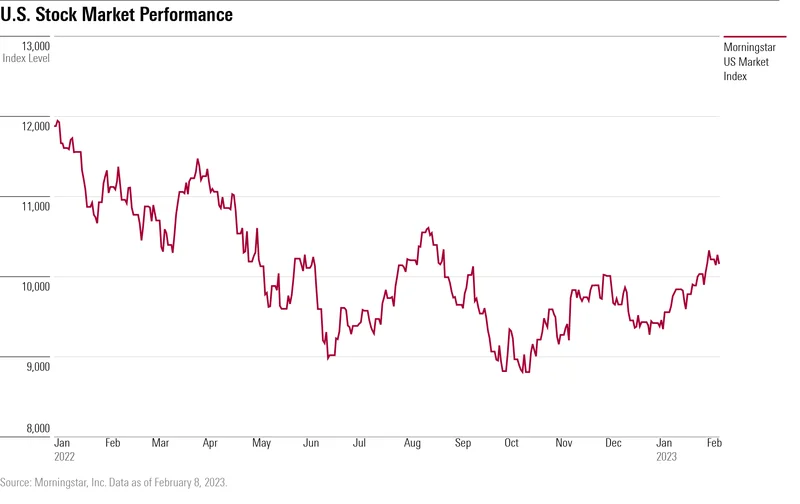 The Stock Market's Thanksgiving 'Break': Do They Even Close?