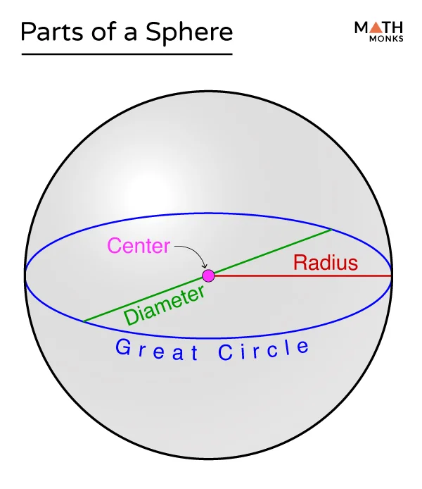 The Sphere Las Vegas: Wizard of Oz shows, tickets, and schedule